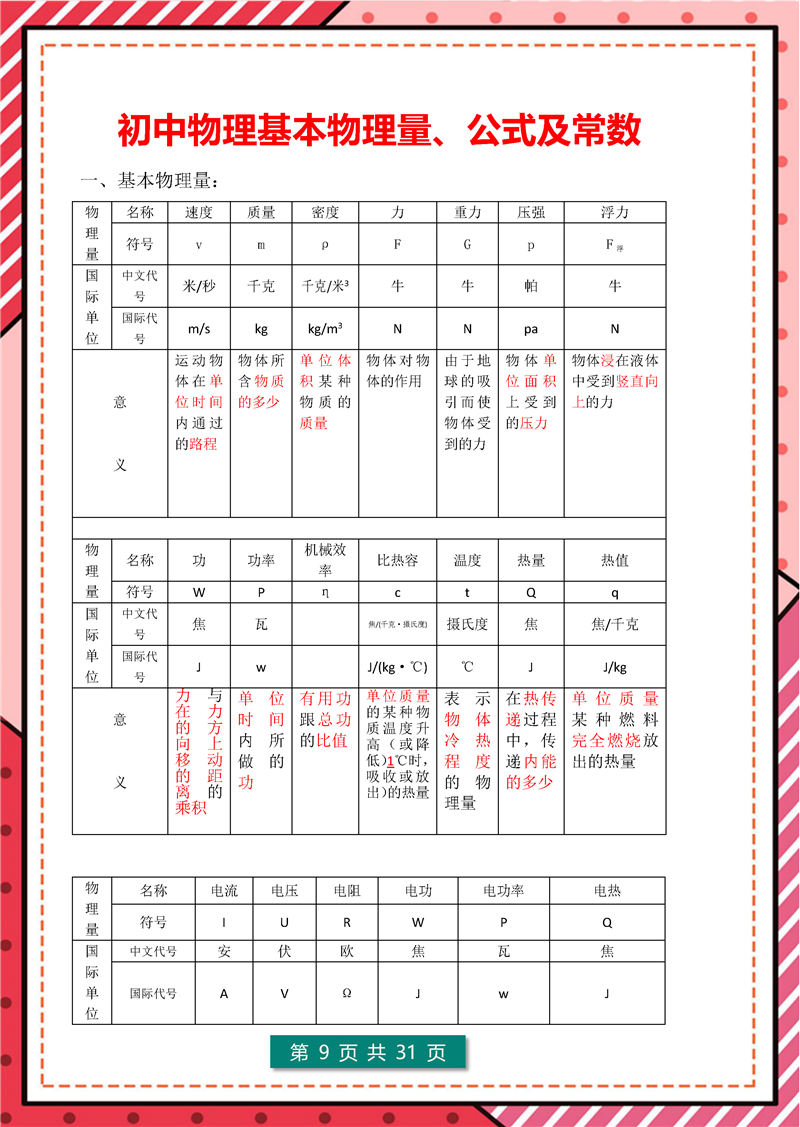 8年级-9年级 物理  核心公式表+核心考点_页面_09.jpg